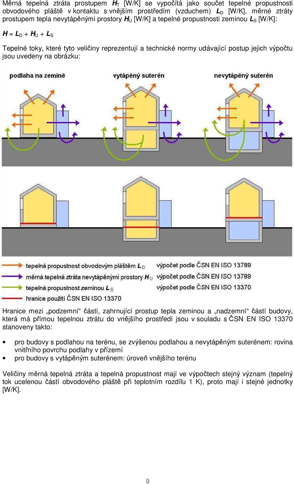 obrázku: Hranice mezi podzemní částí, zahrnující prostup tepla zeminou a nadzemní částí budovy, která má přímou tepelnou ztrátu do vnějšího prostředí jsou v souladu s ČSN EN ISO 13370 stanoveny