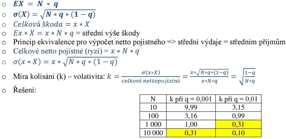 = Míra klísání (k) vlativita: Řešení: N k při q = 0,001 k při q