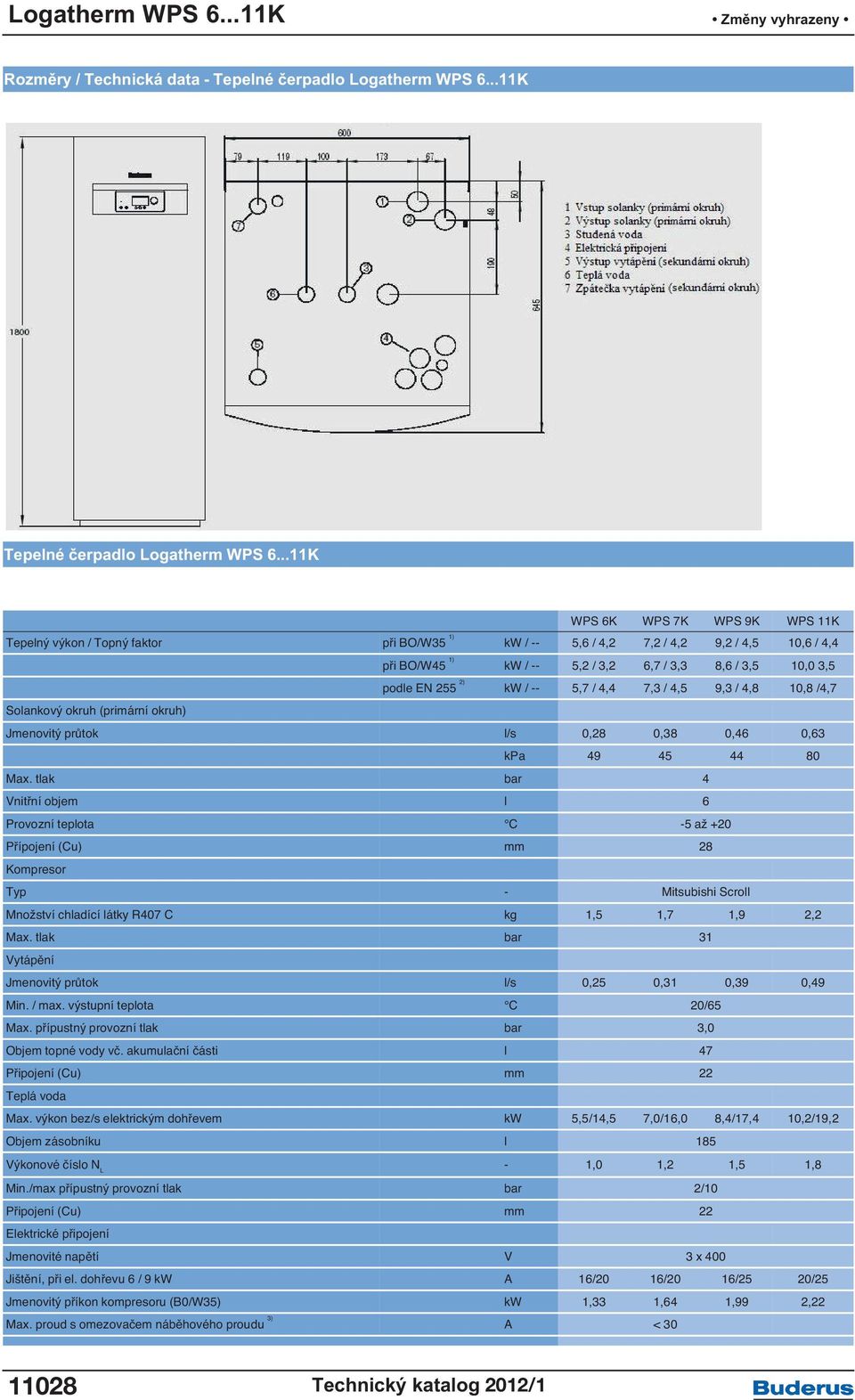 255 2) kw / -- 5,7 / 4,4 7,3 / 4,5 9,3 / 4,8 10,8 /4,7 Solankový okruh (primární okruh) Jmenovitý průtok l/s 0,28 0,38 0,46 0,63 kpa 49 45 44 80 Max.