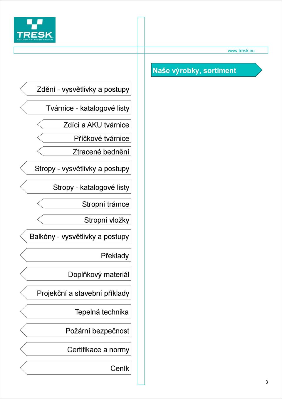 listy Stropní trámce Stropní vložky Balkóny vysvětlivky a postupy Překlady Doplňkový