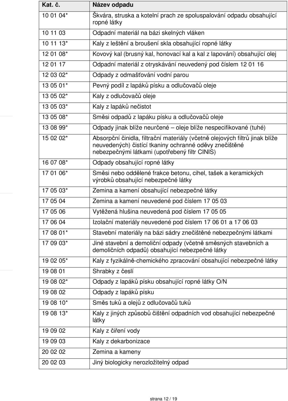 obsahující ropné látky 12 01 08* Kovový kal (brusný kal, honovací kal a kal z lapování) obsahující olej 12 01 17 Odpadní materiál z otryskávání neuvedený pod číslem 12 01 16 12 03 02* Odpady z