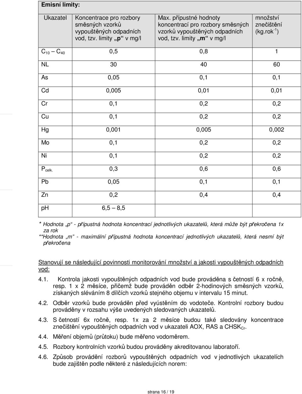 rok -1 ) C 10 C 40 0,5 0,8 1 NL 30 40 60 As 0,05 0,1 0,1 Cd 0,005 0,01 0,01 Cr 0,1 0,2 0,2 Cu 0,1 0,2 0,2 Hg 0,001 0,005 0,002 Mo 0,1 0,2 0,2 Ni 0,1 0,2 0,2 P celk.