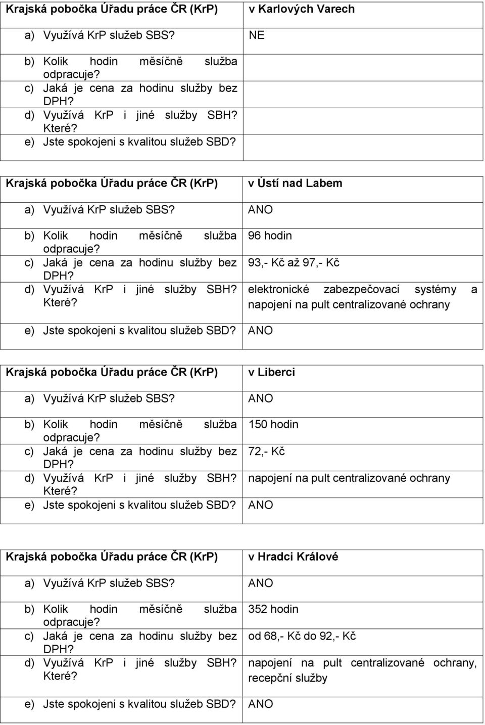 systémy a v Liberci 150 hodin 72,- Kč v Hradci