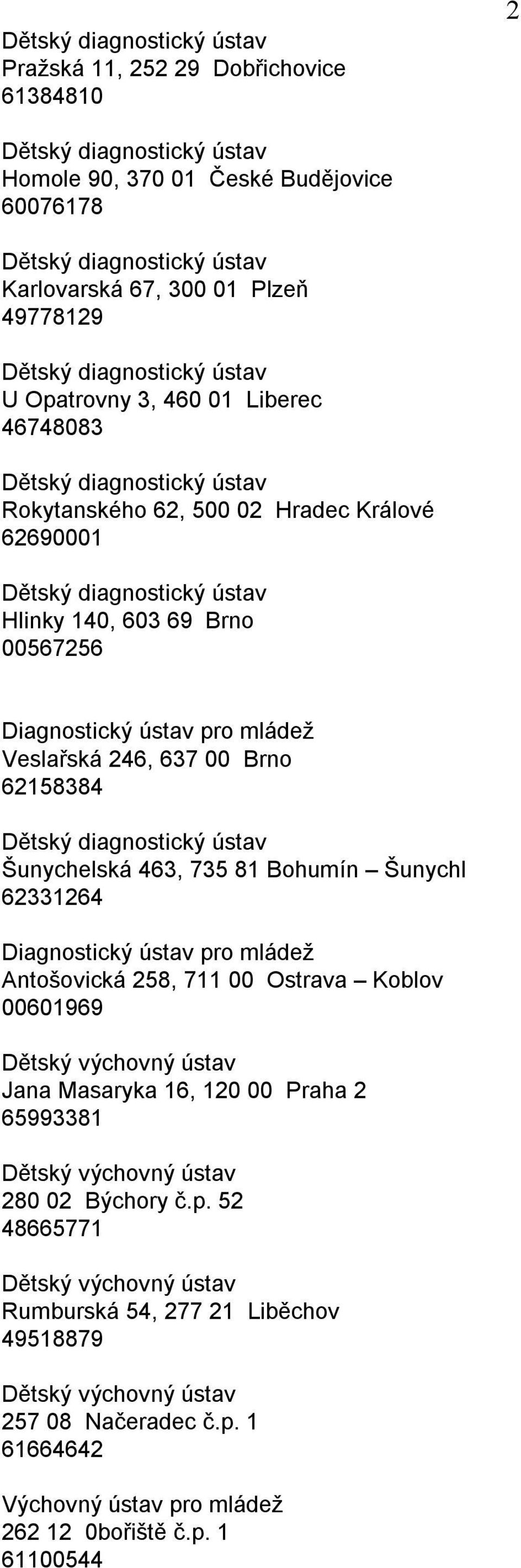 62158384 Šunychelská 463, 735 81 Bohumín Šunychl 62331264 Antošovická 258, 711 00 Ostrava Koblov 00601969 Jana Masaryka 16, 120 00 Praha 2