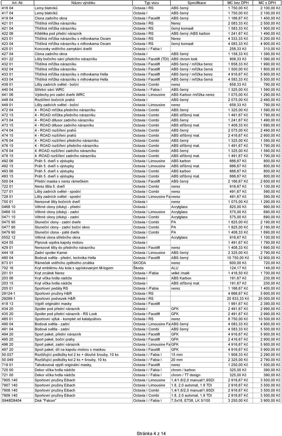 nárazník Octavia I RS ABS černý /ABS karbon 1 241,67 Kč 1 490,00 Kč 423 01 Třídílná mřížka nárazníku s mlhovkama Osram Octavia I RS Nerez 4 333,33 Kč 5 200,00 Kč 423 04 Třídílná mřížka nárazníku s