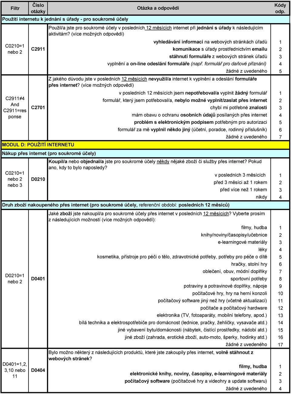 formuláře (např. formulář pro daňové přiznání) Z jakého důvodu jste v posledních měsících využil/a intert k vyplnění a odeslání formuláře přes intert?