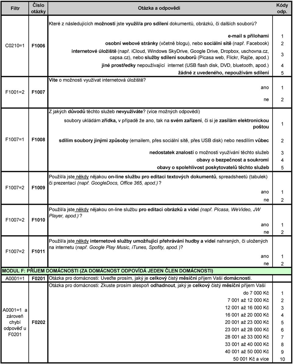 ) jiné prostředky používající intert (USB flash disk, DVD, bluetooth, apod.), používám sdílení Víte o možnosti využívat intertová úložiště? Z jakých důvodů těchto služeb využíváte?