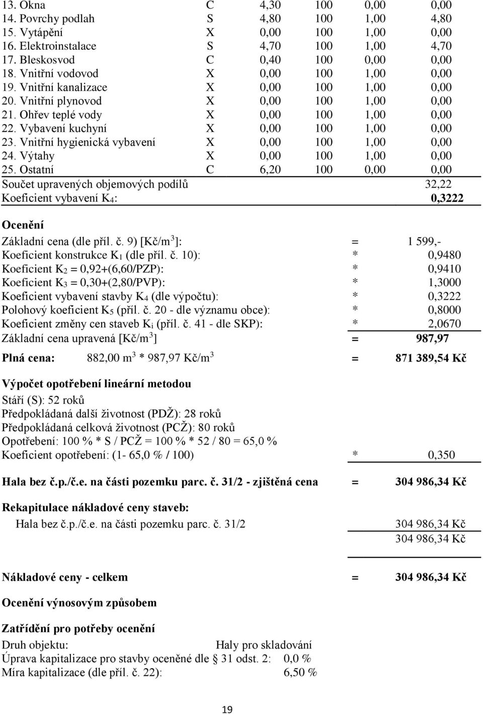 Vybavení kuchyní X 0,00 100 1,00 0,00 23. Vnitřní hygienická vybavení X 0,00 100 1,00 0,00 24. Výtahy X 0,00 100 1,00 0,00 25.