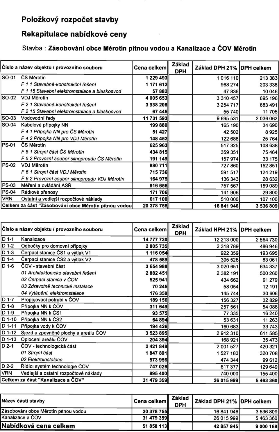 3 310 457 695 196 F 2 1 Stavebně-konstmkčnI řešení 3 938 208 3 254 717 683 491 F 2 15 Stavební elektroinstalace a bleskosvod 67 445 55 740 11 705 SO-03 Vodovodní faáy 11 731 593 9 695 531 2 036 062