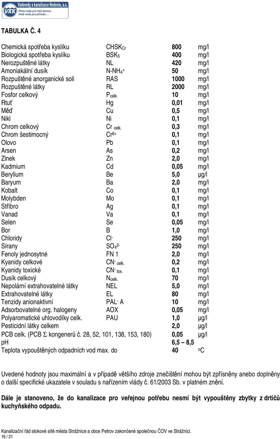 Rozpuštěné látky RL 2000 mg/l Fosfor celkový Pcelk. 10 mg/l Rtuť Hg 0,01 mg/l Měď Cu 0,5 mg/l Nikl Ni 0,1 mg/l Chrom celkový Cr celk.