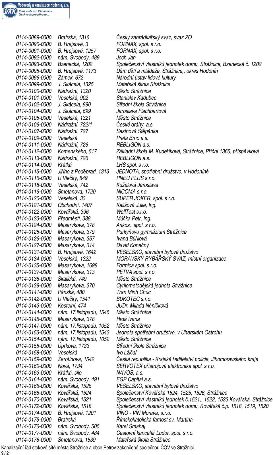 Hrejsové, 1173 Dům dětí a mládeže, Strážnice,, okres Hodonín 0114-0096-0000 Zámek, 672 Národní ústav lidové kultury 0114-0099-0000 J.