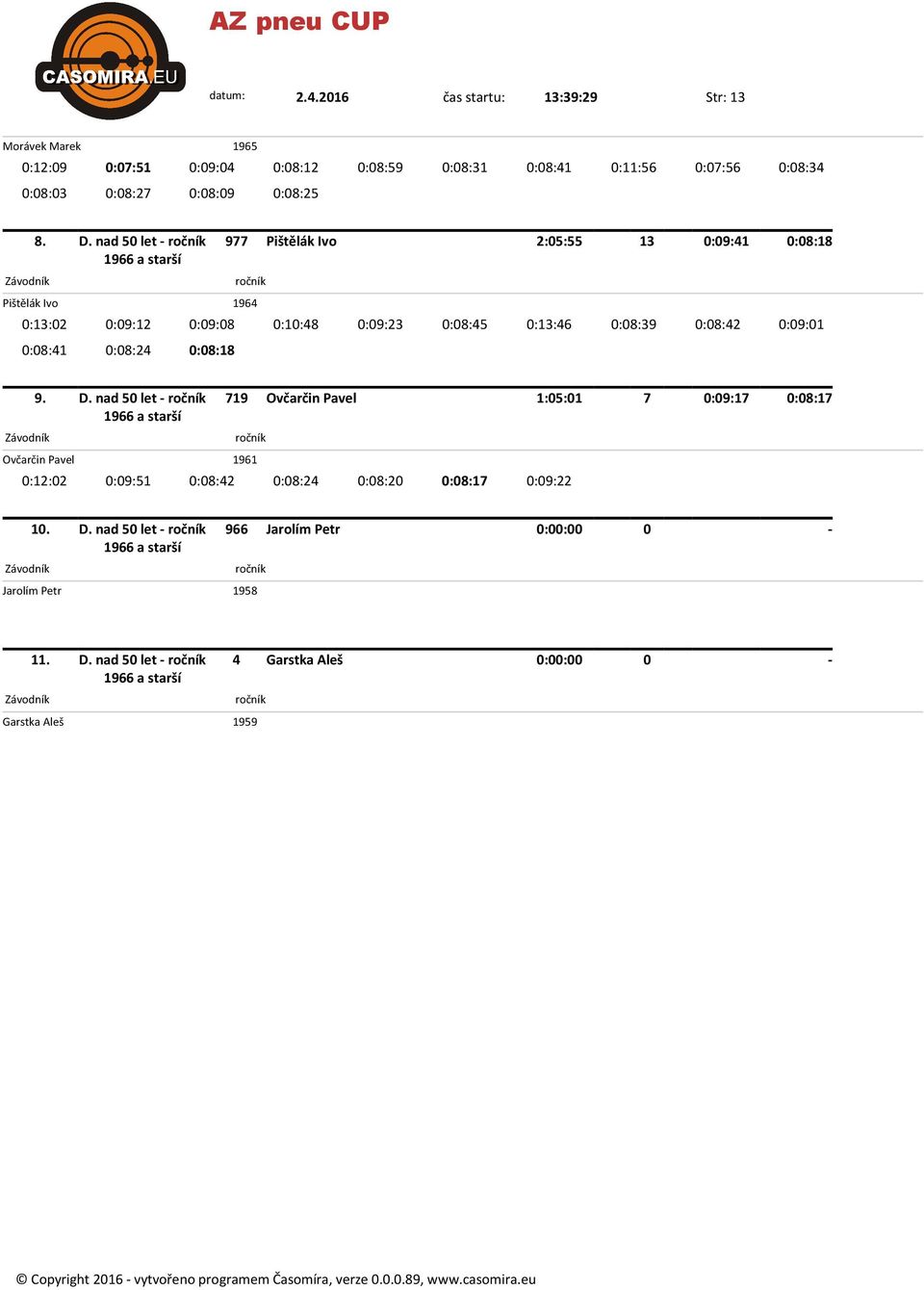 9. D. nad 5 let 19 Ovčarčin Pavel 1:5:1 :9:1 Ovčarčin Pavel :12:2 :9:51 :8:42 1961 :8:24 :8:2 :9:22 1. D. nad 5 let 966 Jarolím Petr :: Jarolím Petr 1958 11.