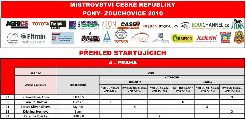 Kukrechtová Anna Sára Roubalová Tereza Křivonožková