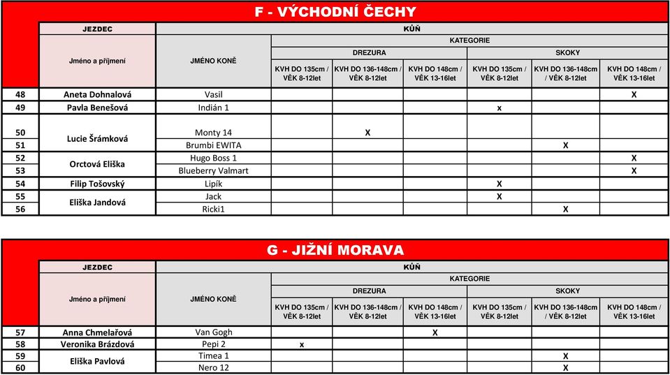 54 Filip Tošovský Lipík 55 Jack Eliška Jandová 56 Ricki1 G - JIŽNÍ MORAVA / / 57 Anna