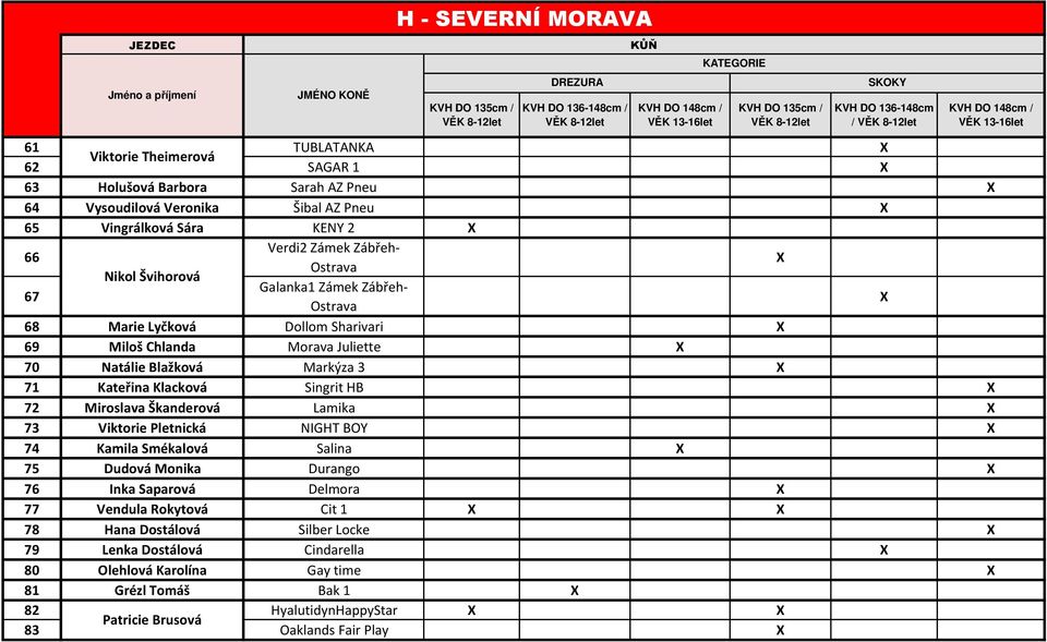 Klacková Singrit HB 72 Miroslava Škanderová Lamika 73 Viktorie Pletnická NIGHT BOY 74 Kamila Smékalová Salina 75 Dudová Monika Durango 76 Inka Saparová Delmora 77 Vendula Rokytová