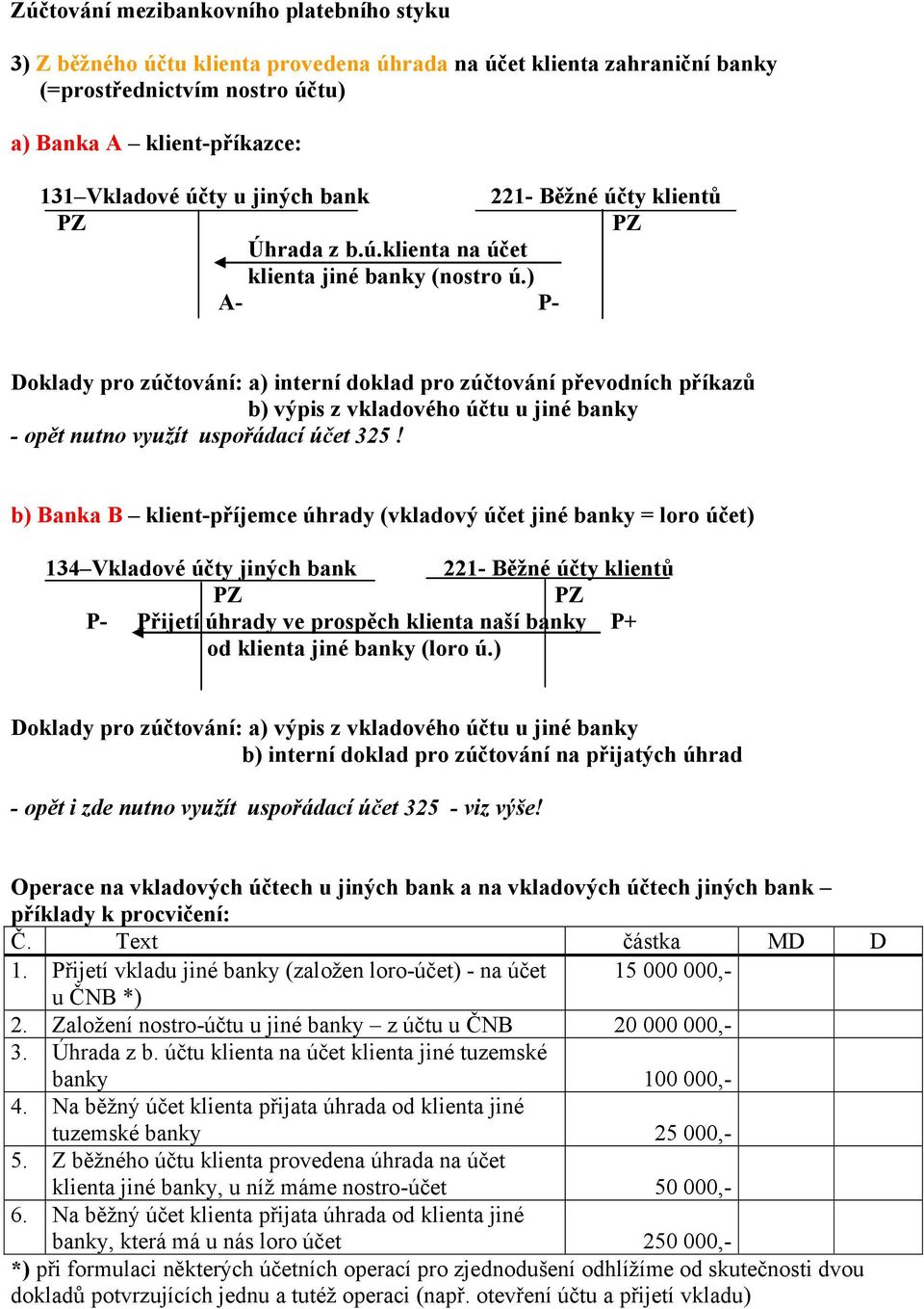 ) A- P- Doklady pro zúčtování: a) interní doklad pro zúčtování převodních příkazů b) výpis z vkladového účtu u jiné banky - opět nutno využít uspořádací účet 325!