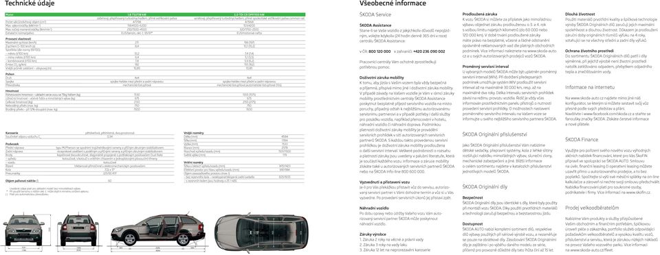 točivý moment/otáčky (Nm/min -1 ) 250/1500 4500 320/1750 2500 Exhalační norma/palivo EU5/benzin, okt. č.