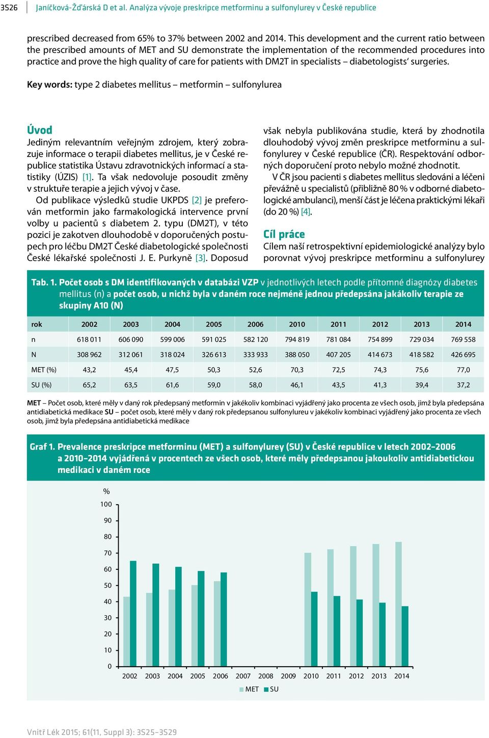 patients with DM2T in specialists diabetologists surgeries.