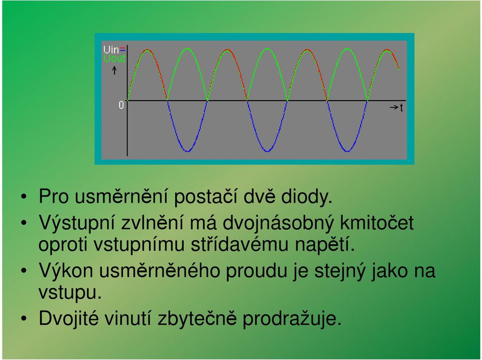 vstupnímu střídavému napětí.