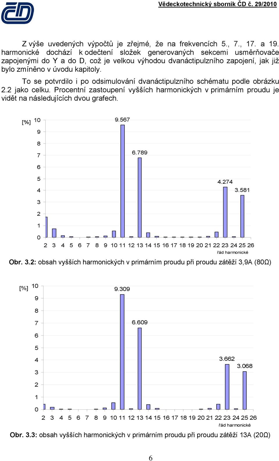 To se potvrdilo i po odsimulování dvanáctipulzního schématu podle obrázku 2.2 jako celku. Procentní zastoupení vyšších harmonických v primárním proudu je vidět na následujících dvou grafech.