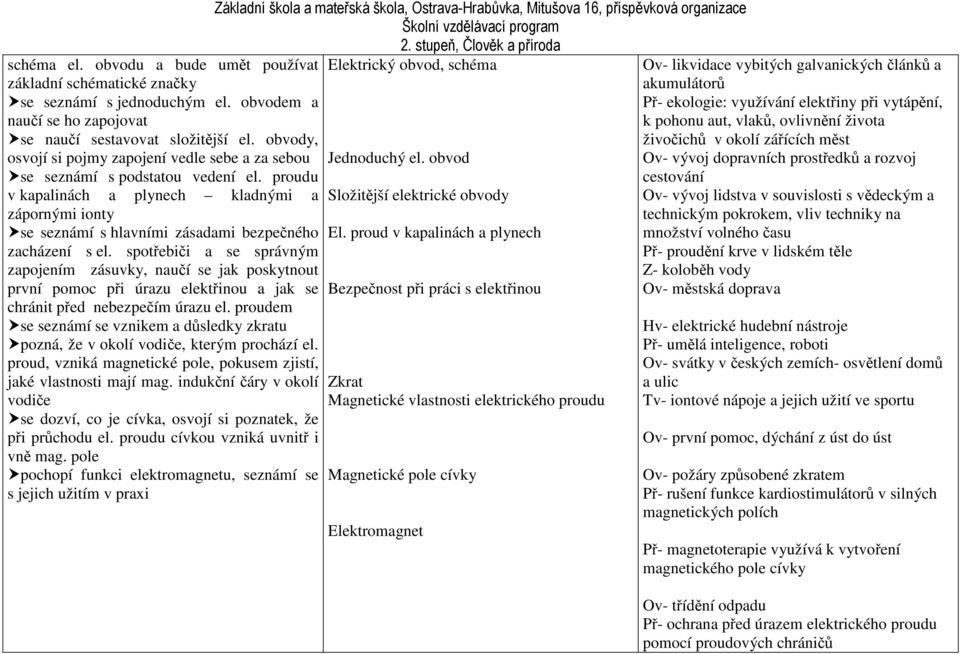 proudu v kapalinách a plynech kladnými a zápornými ionty se seznámí s hlavními zásadami bezpečného zacházení s el.