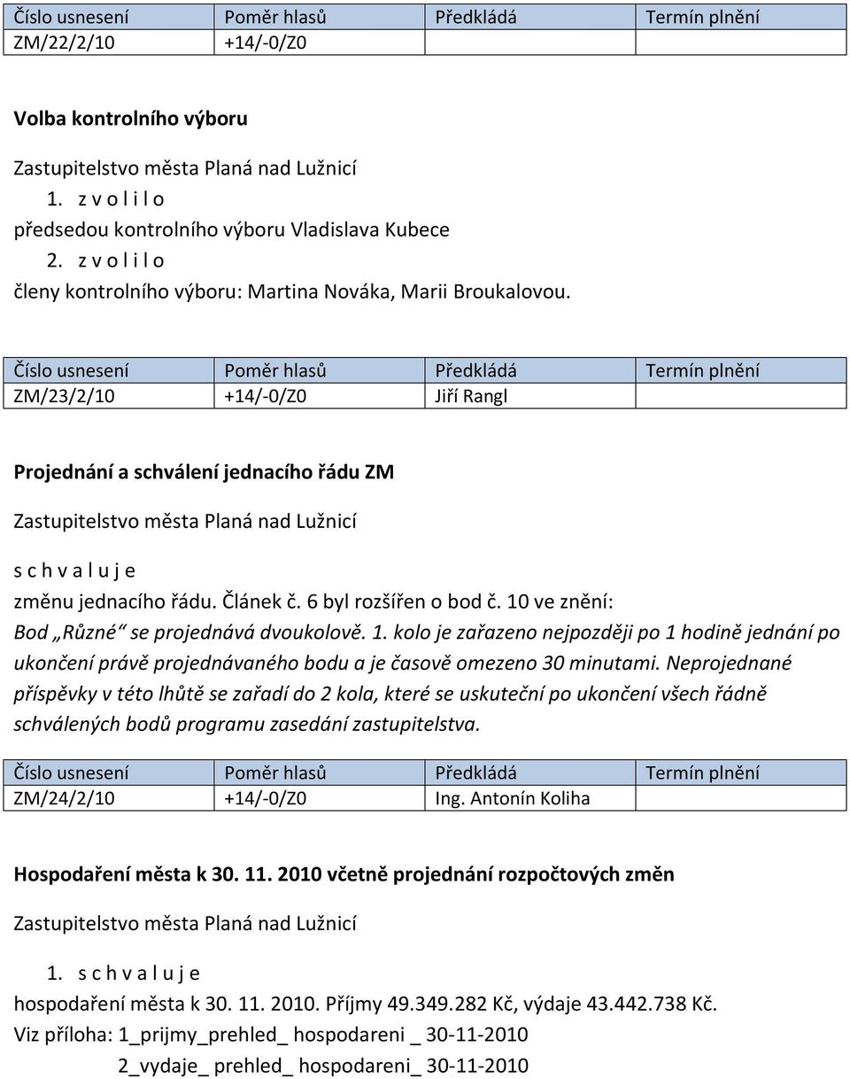 ve znění: Bod Různé se projednává dvoukolově. 1. kolo je zařazeno nejpozději po 1 hodině jednání po ukončení právě projednávaného bodu a je časově omezeno 30 minutami.