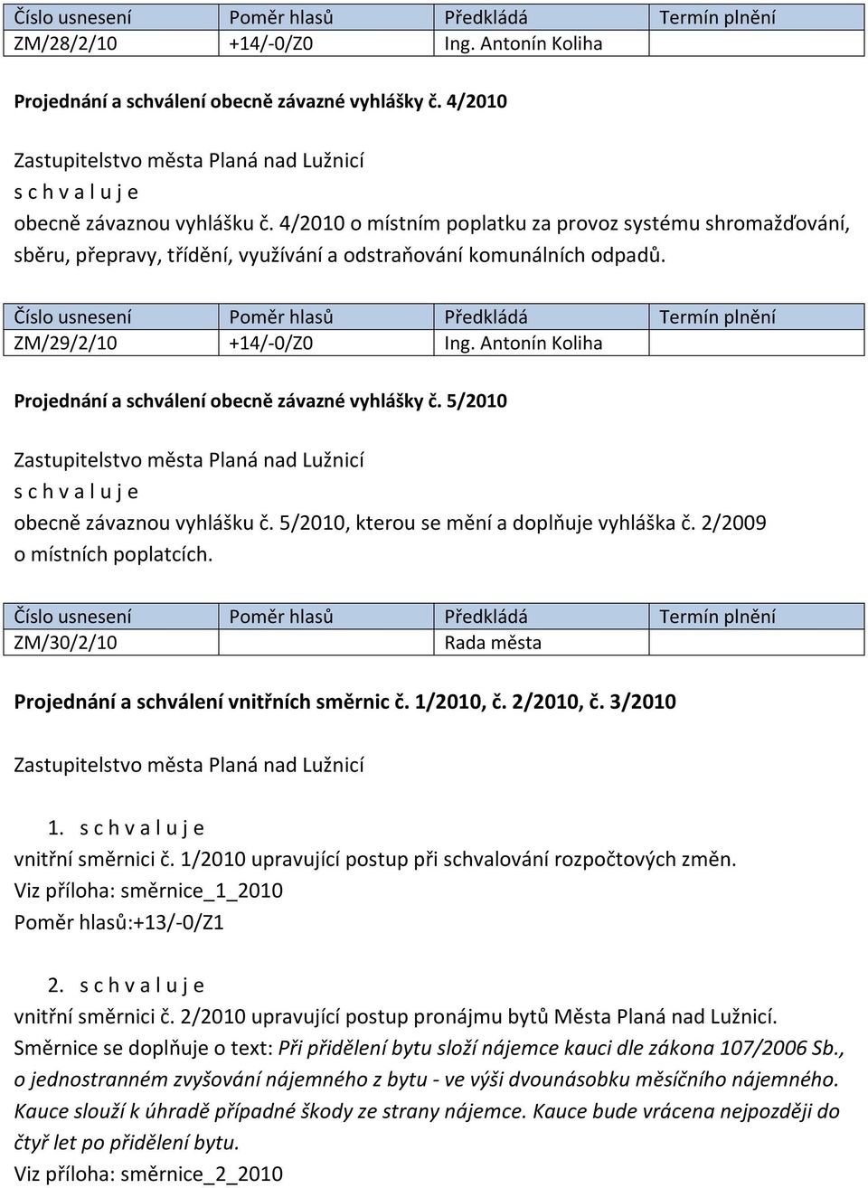 Antonín Koliha Projednání a schválení obecně závazné vyhlášky č. 5/2010 obecně závaznou vyhlášku č. 5/2010, kterou se mění a doplňuje vyhláška č. 2/2009 o místních poplatcích.
