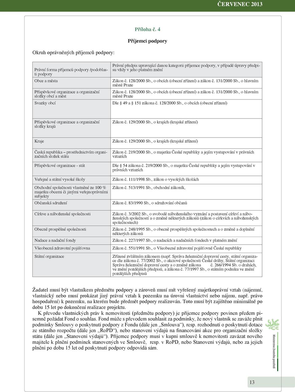 předpis upravující danou kategorii příjemce podpory, v případě úpravy předpisu vždy v jeho platném znění Zákon č. 128/2000 Sb., o obcích (obecní zřízení) a zákon č. 131/2000 Sb.