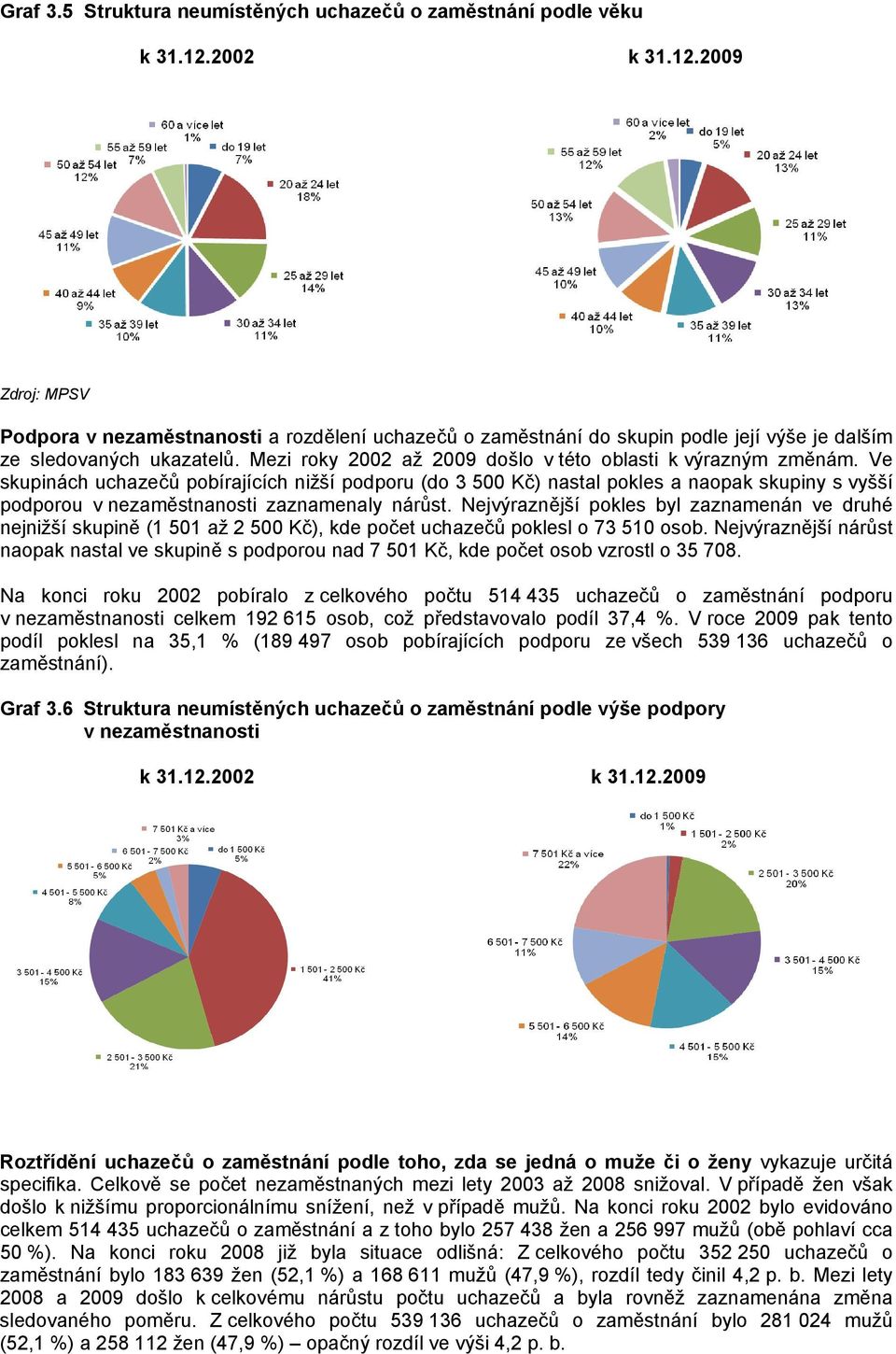 Mezi roky 2002 až 2009 došlo v této oblasti k výrazným změnám.