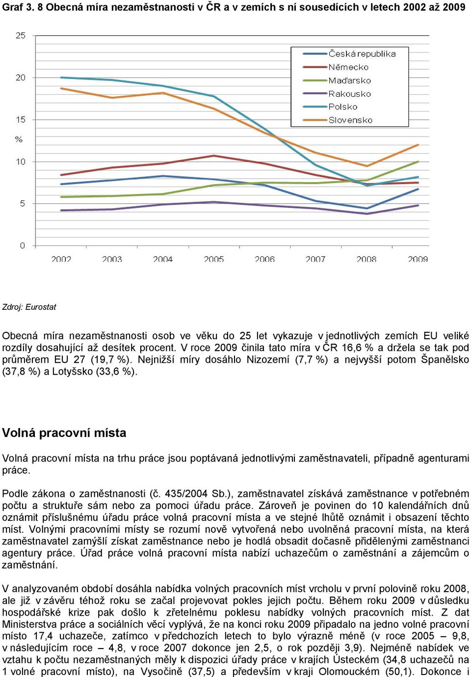 rozdíly dosahující až desítek procent. V roce 2009 činila tato míra v ČR 16,6 % a držela se tak pod průměrem EU 27 (19,7 %).