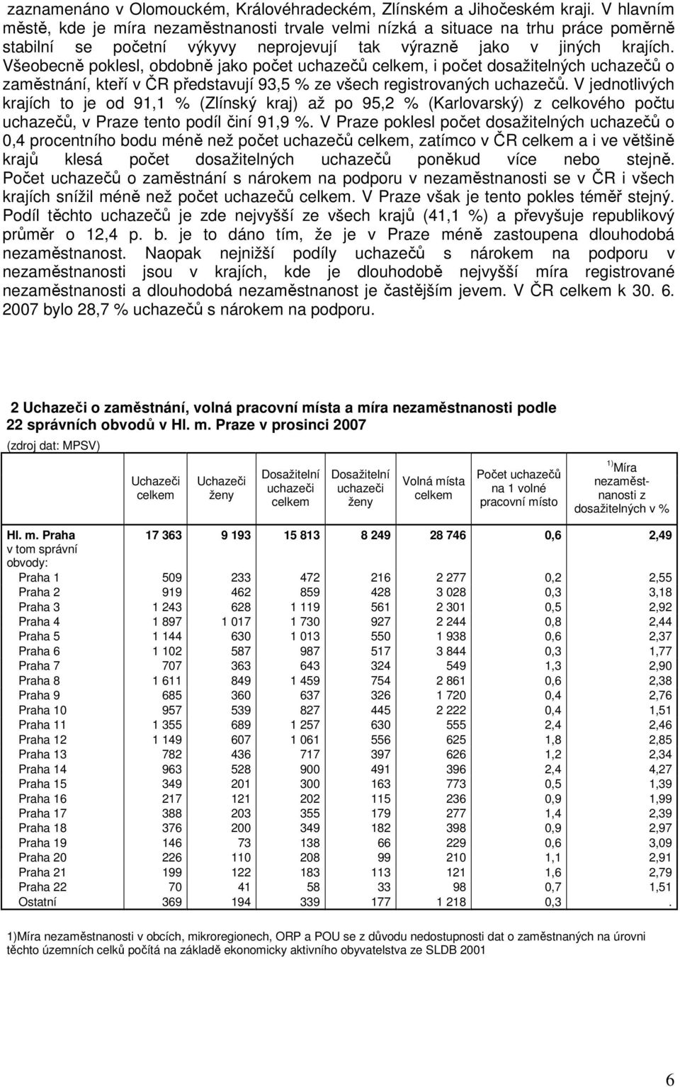 Všeobecně poklesl, obdobně jako počet uchazečů celkem, i počet dosažitelných uchazečů o zaměstnání, kteří v ČR představují 93,5 % ze všech registrovaných uchazečů.