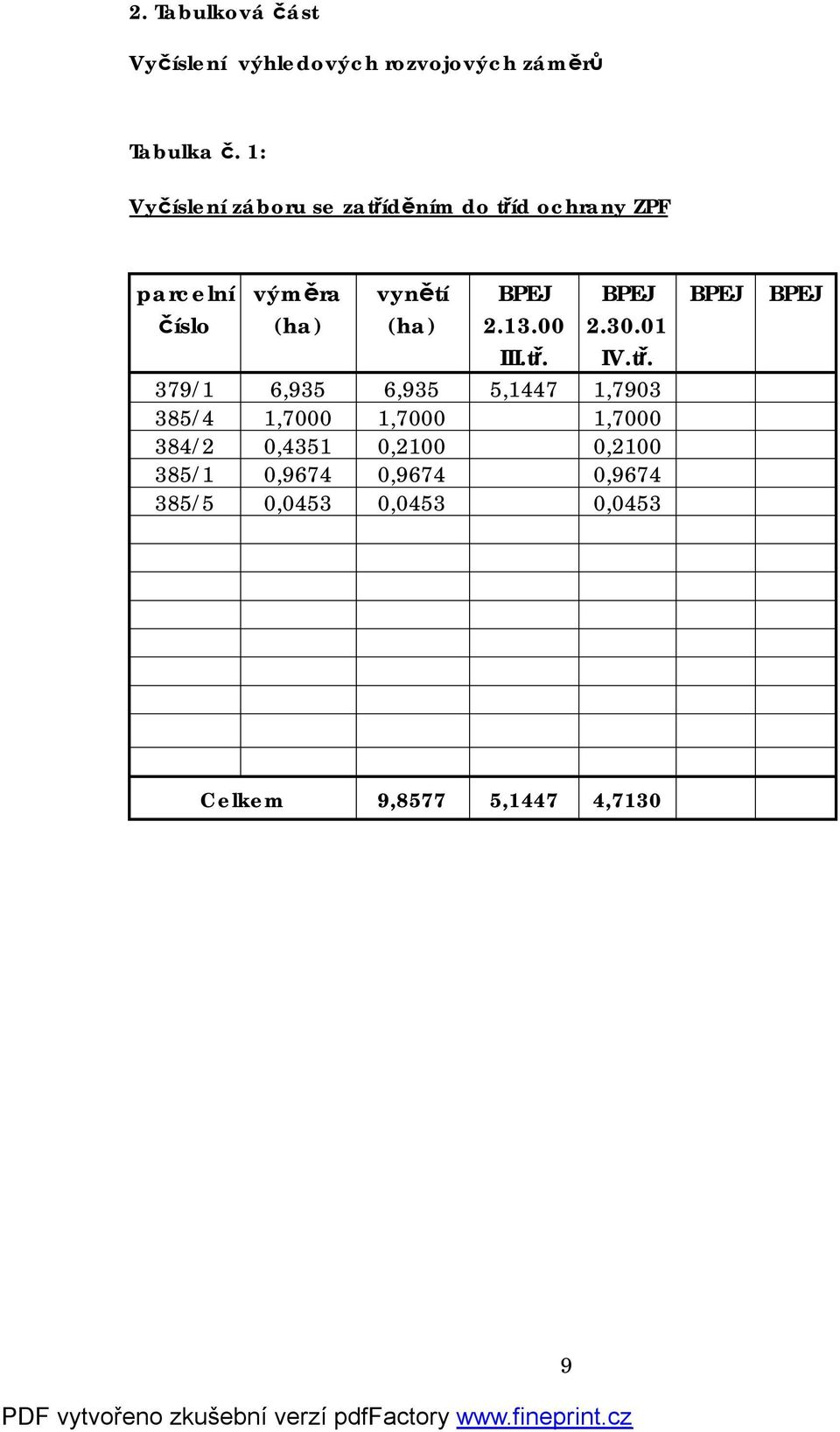 BPEJ číslo (ha) (ha) 2.13.00 2.30.01 III.tř.