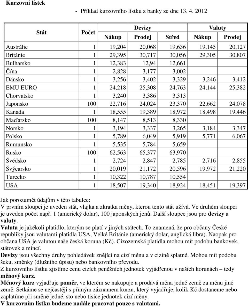 3,177 3,002 Dánsko 1 3,256 3,402 3,329 3,246 3,412 EMU EURO 1 24,218 25,308 24,763 24,144 25,382 Chorvatsko 1 3,240 3,386 3,313 Japonsko 100 22,716 24,024 23,370 22,662 24,078 Kanada 1 18,555 19,389