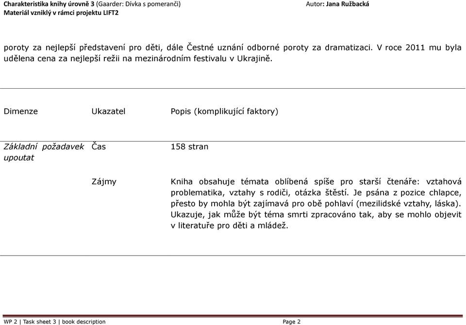 Dimenze Ukazatel Popis (komplikující faktory) Základní požadavek upoutat Čas 158 stran Zájmy Kniha obsahuje témata oblíbená spíše pro starší čtenáře: