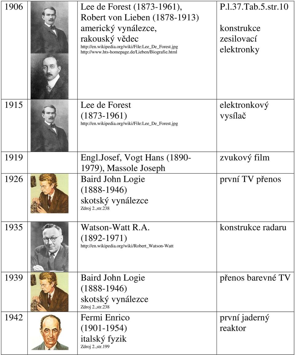 Josef, Vogt Hans (1890-1979), Massole Joseph 1926 Baird John Logie (1888-1946) skotský vynálezce Zdroj 2.,str.238 1935 Watson-Watt R.A. (1892-1971) http://en.wikipedia.