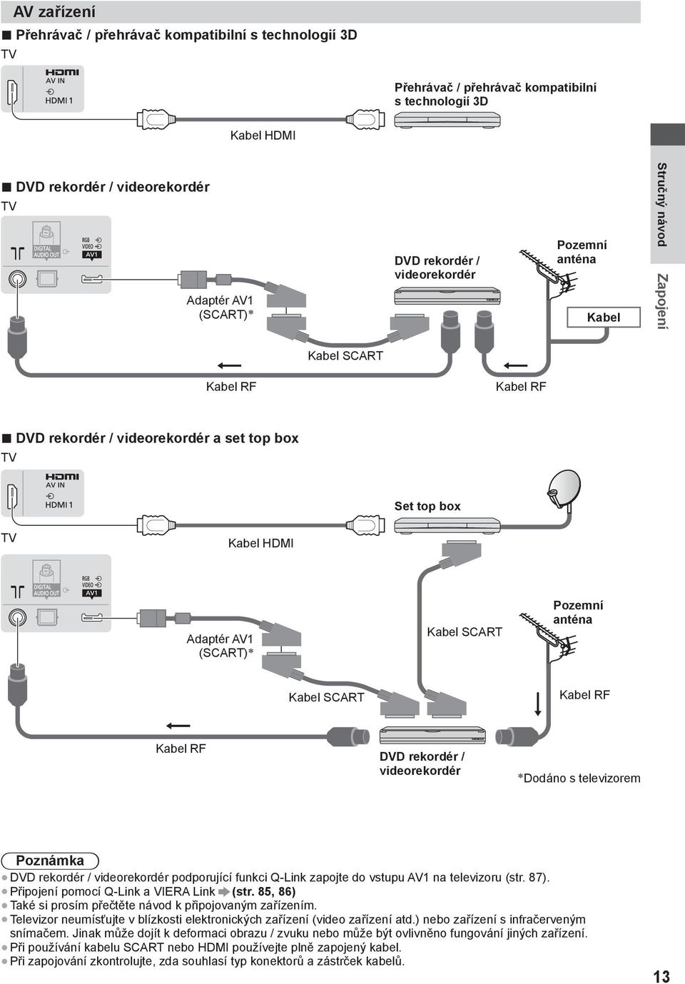 anténa Kabel SCART Kabel RF Kabel RF DVD rekordér / videorekordér Dodáno s televizorem Poznámka DVD rekordér / videorekordér podporující funkci Q-Link zapojte do vstupu AV1 na televizoru (str. 87).