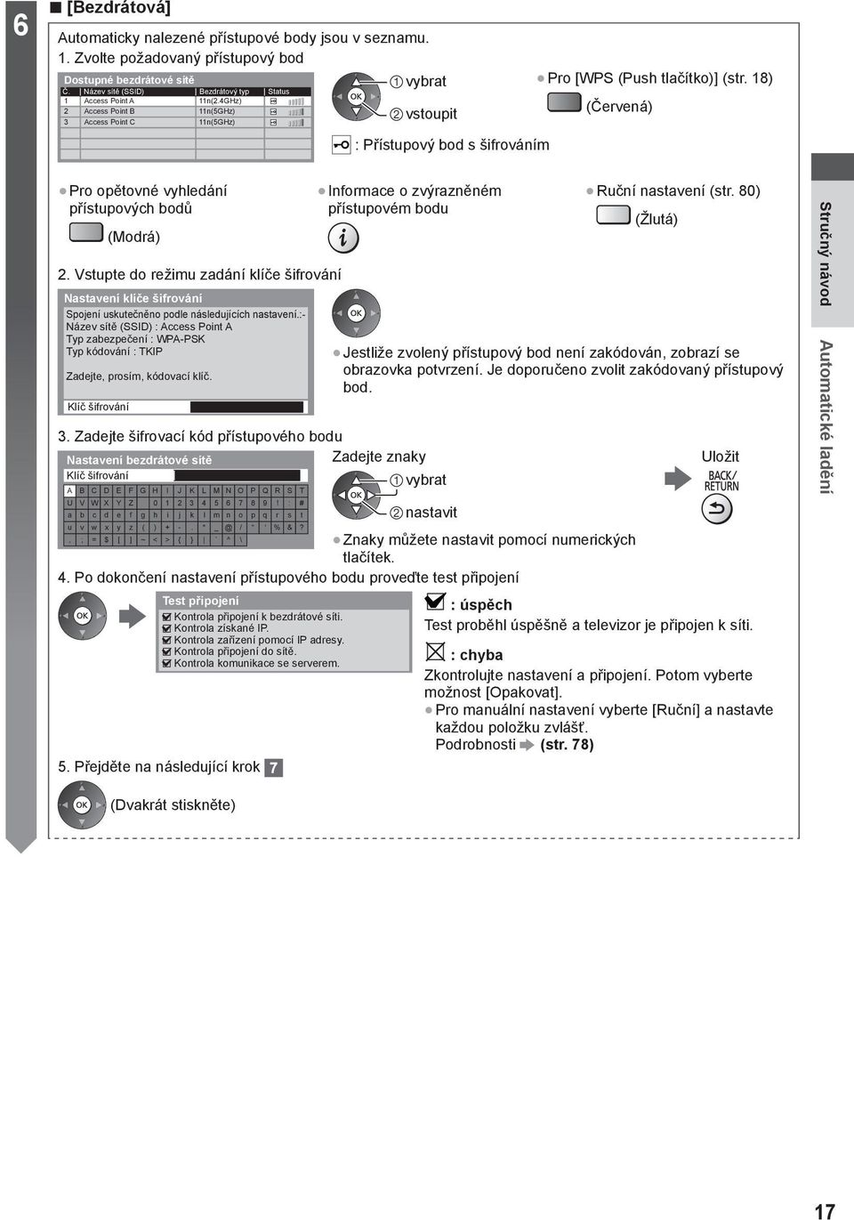 18) (Červená) Pro opětovné vyhledání přístupových bodů (Modrá) Informace o zvýrazněném přístupovém bodu Ruční nastavení (str. 80) (Žlutá) 2.