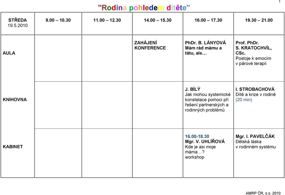 Postoje k emocím v párové terapii KNIHOVNA J.