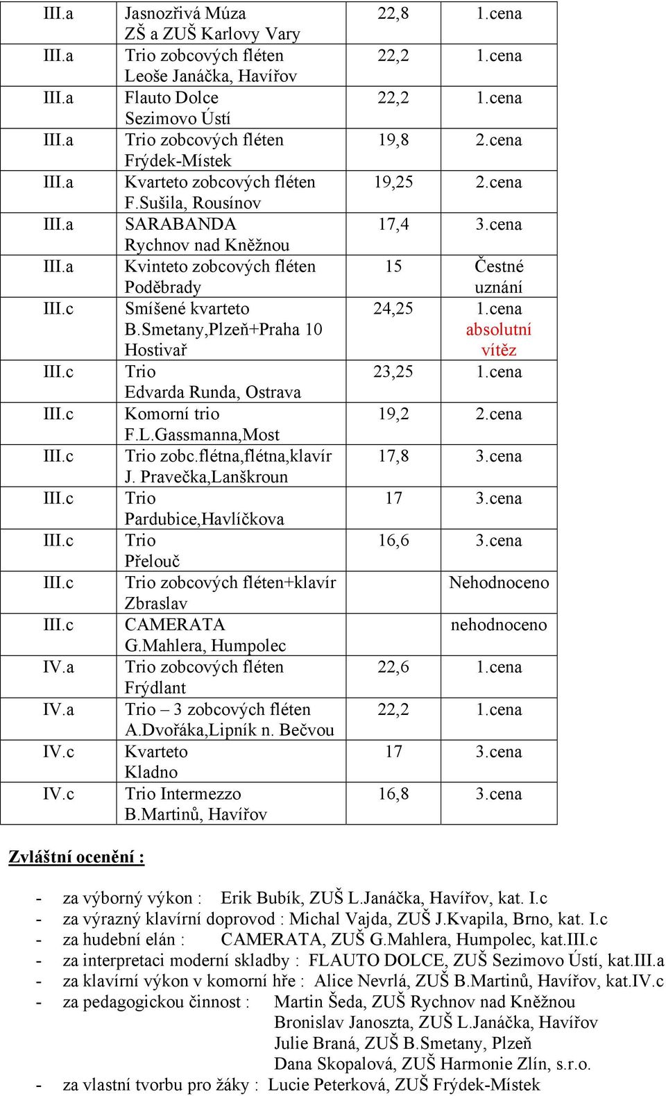 flétna,flétna,klavír J. Pravečka,Lanškroun Pardubice,Havlíčkova Přelouč zobcových fléten+klavír Zbraslav CAMERATA G.Mahlera, Humpolec zobcových fléten Frýdlant 3 zobcových fléten A.Dvořáka,Lipník n.