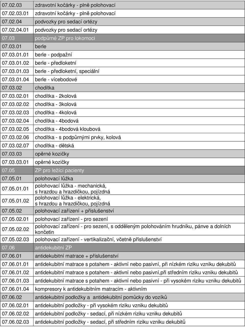 03.02.01 chodítka - 2kolová 07.03.02.02 chodítka - 3kolová 07.03.02.03 chodítka - 4kolová 07.03.02.04 chodítka - 4bodová 07.03.02.05 chodítka - 4bodová kloubová 07.03.02.06 chodítka - s podpůrnými prvky, kolová 07.