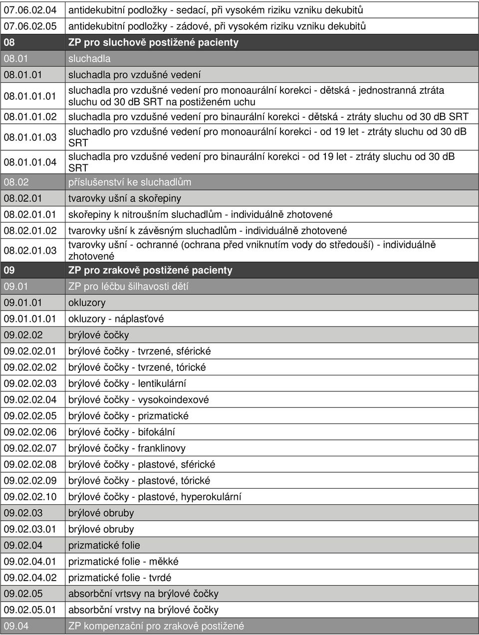 01.01.03 sluchadlo pro vzdušné vedení pro monoaurální korekci - od 19 let - ztráty sluchu od 30 db SRT 08.01.01.04 sluchadla pro vzdušné vedení pro binaurální korekci - od 19 let - ztráty sluchu od 30 db SRT 08.