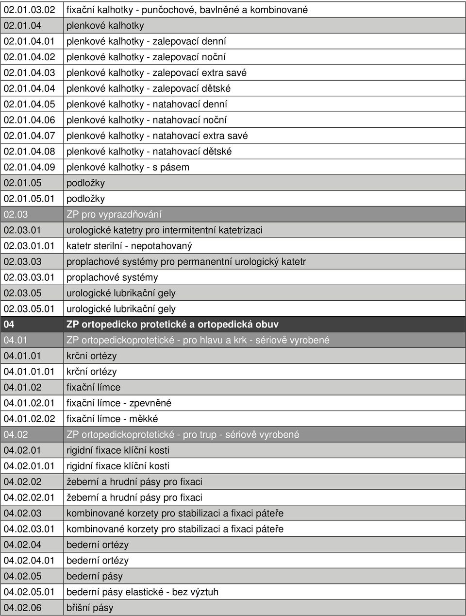 01.04.08 plenkové kalhotky - natahovací dětské 02.01.04.09 plenkové kalhotky - s pásem 02.01.05 podložky 02.01.05.01 podložky 02.03 ZP pro vyprazdňování 02.03.01 urologické katetry pro intermitentní katetrizaci 02.