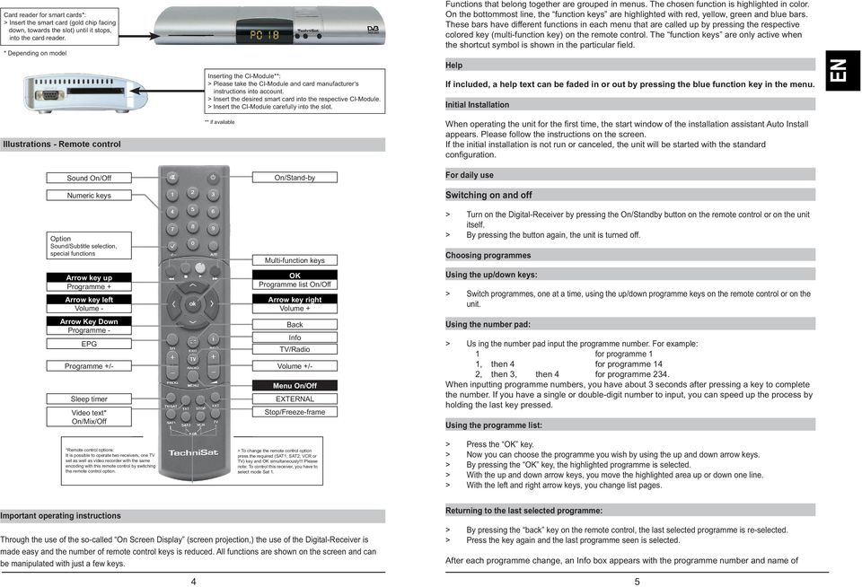Programme - EPG Programme +/- Sleep timer Video text* On/Mix/Off Inserting the CI-Module**: Please take the CI-Module and card manufacturer s instructions into account.