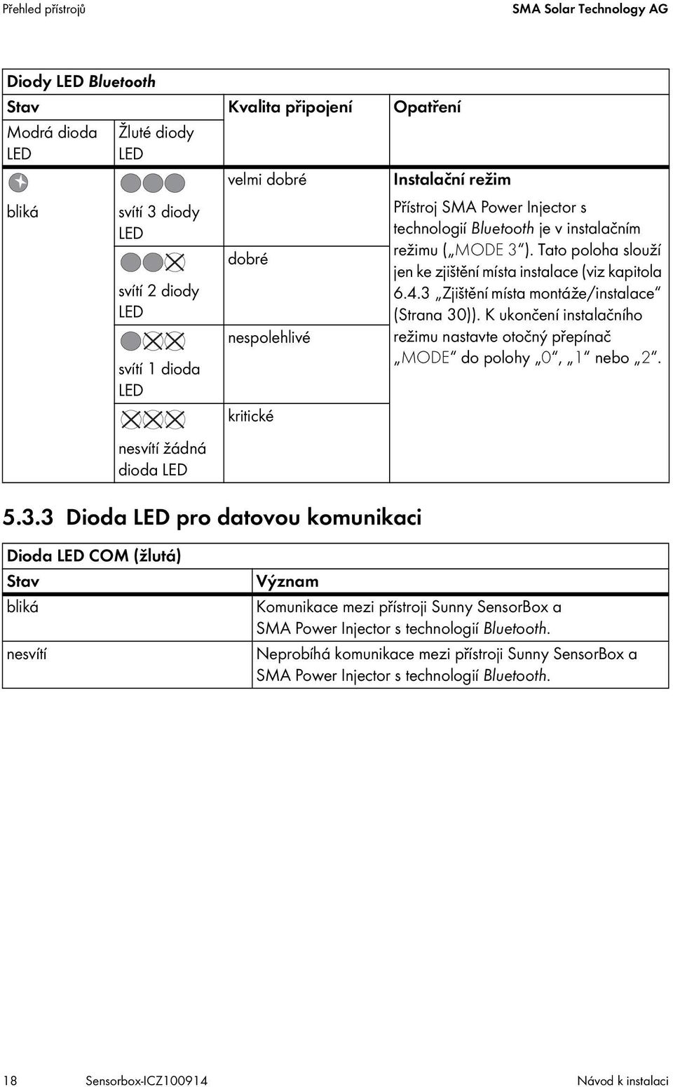 Tato poloha slouží jen ke zjištění místa instalace (viz kapitola 6.4.3 Zjištění místa montáže/instalace (Strana 30)).