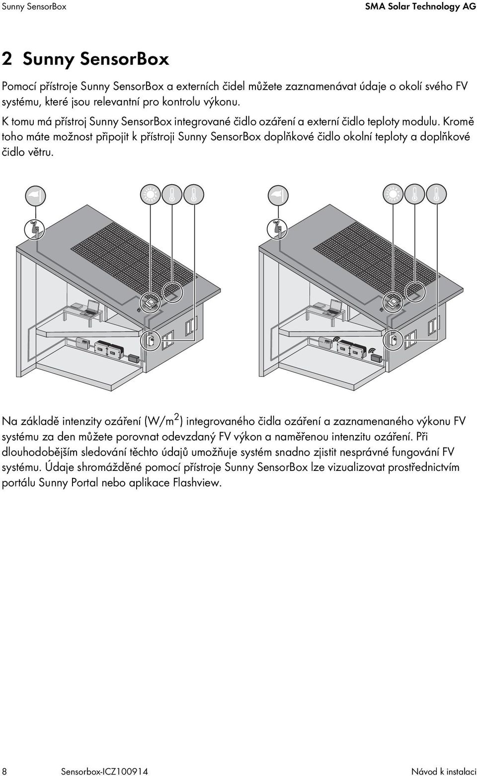 Kromě toho máte možnost připojit k přístroji Sunny SensorBox doplňkové čidlo okolní teploty a doplňkové čidlo větru.