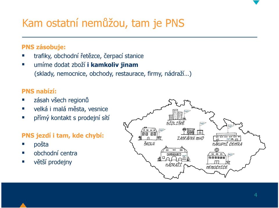 firmy, nádraží ) PNS nabízí: zásah všech regionů velká i malá města, vesnice přímý