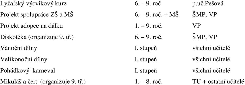 stupeň všichni učitelé Velikonoční dílny I. stupeň všichni učitelé Pohádkový karneval I.