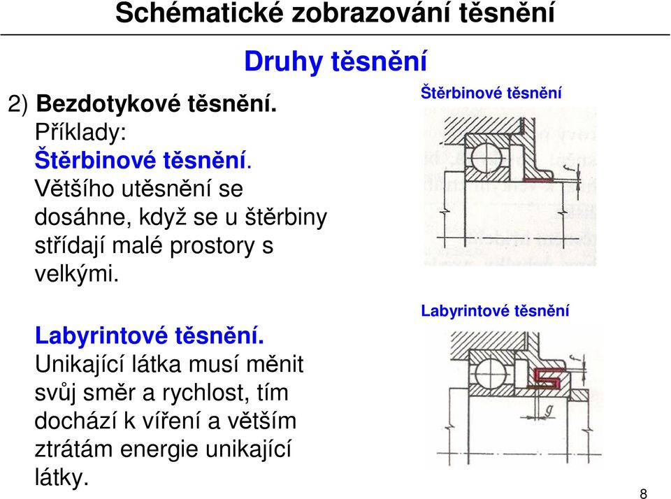 Druhy t sn ní Št rbinové t sn ní Labyrintové t sn ní.