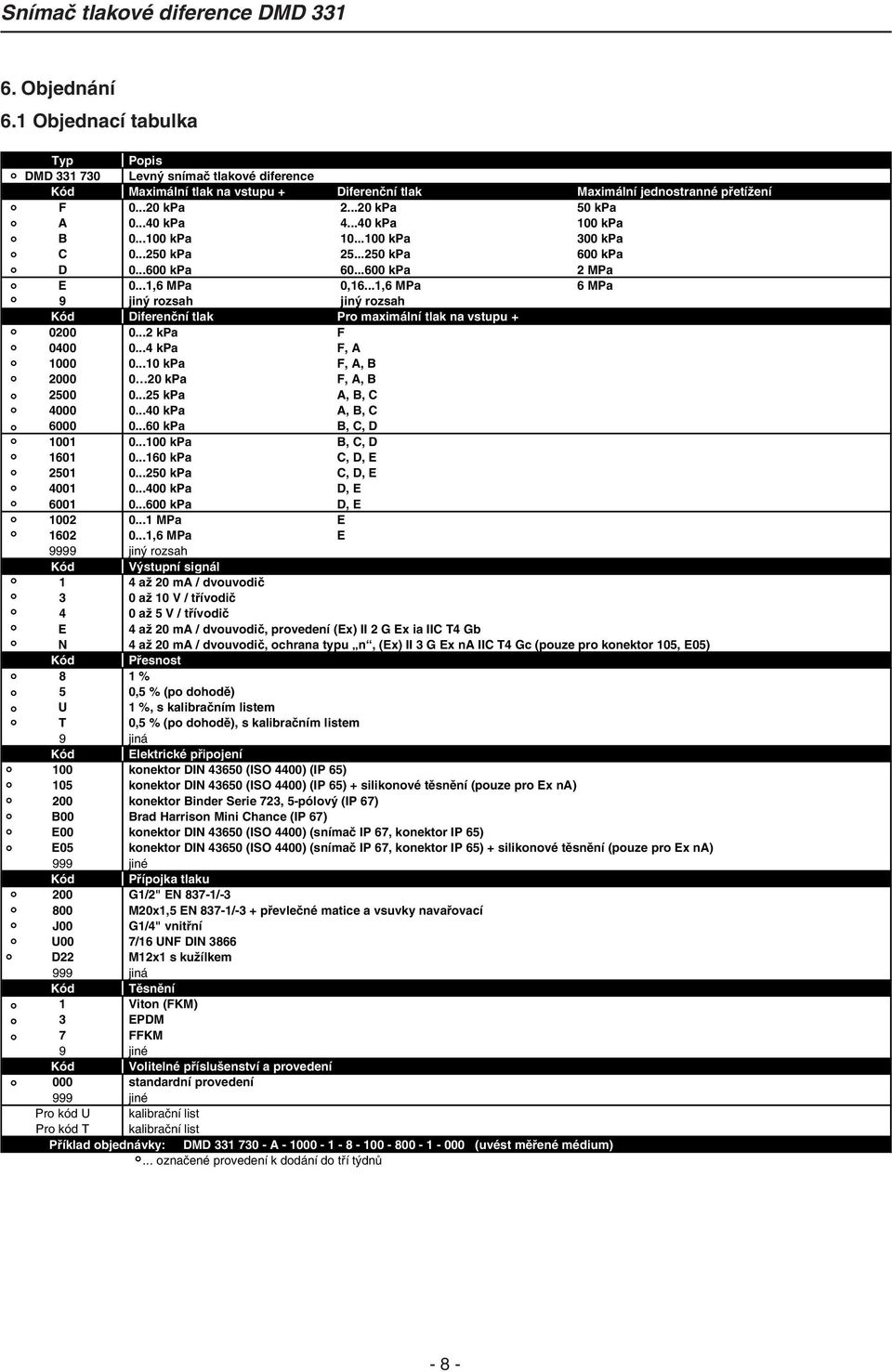 ..1,6 MPa 6 MPa 9 jiný rozsah jiný rozsah Kód Diferenční tlak Pro maximální tlak na vstupu + 0200 0...2 kpa F 0400 0...4 kpa F, A 1000 0...10 kpa F, A, B 2000 0 20 kpa F, A, B 2500 0.