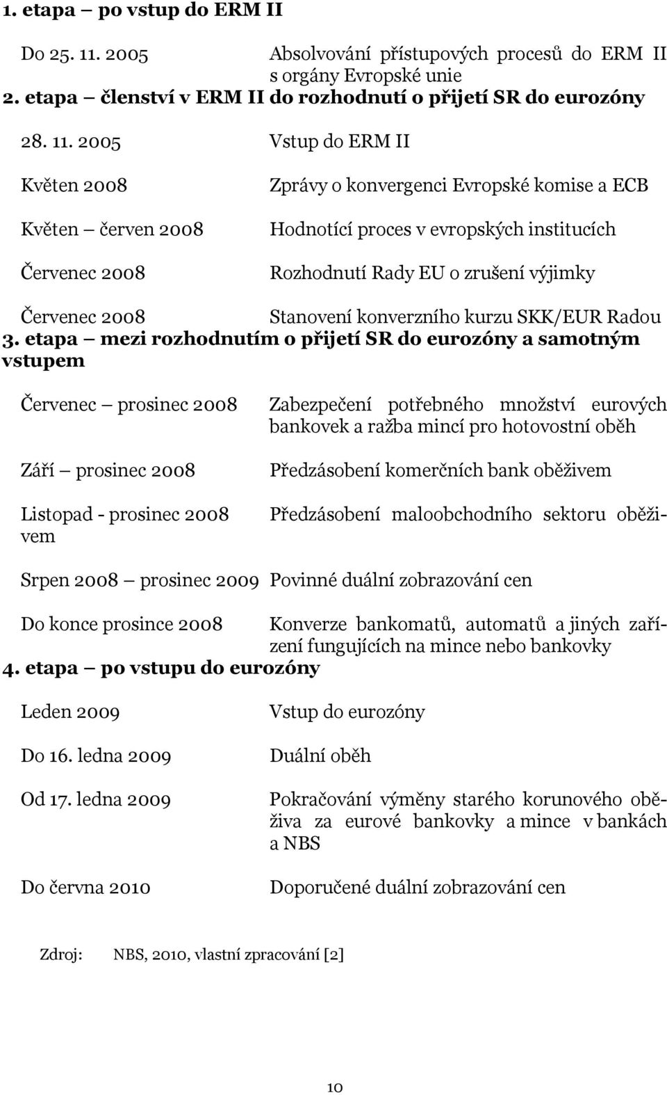 2005 Vstup do ERM II Květen 2008 Květen červen 2008 Červenec 2008 Zprávy o konvergenci Evropské komise a ECB Hodnotící proces v evropských institucích Rozhodnutí Rady EU o zrušení výjimky Červenec